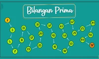 Apa Itu Bilangan Prima? Pengertian, Rumus, Sejarah, Manfaat, dan Contoh Soalnya